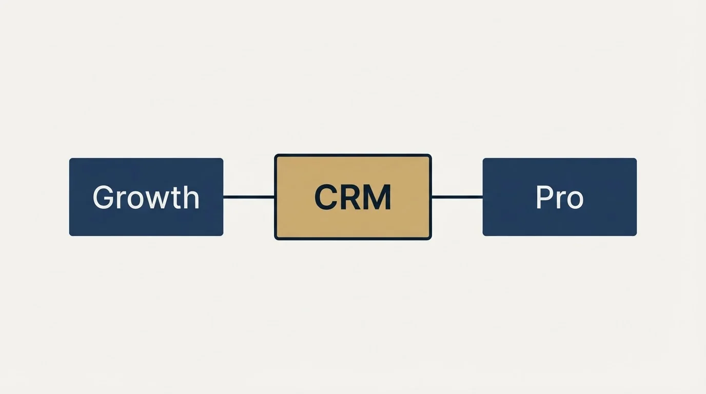 Schematic: What an outbound team should weight at nothing (CRM, Pro, Growth)