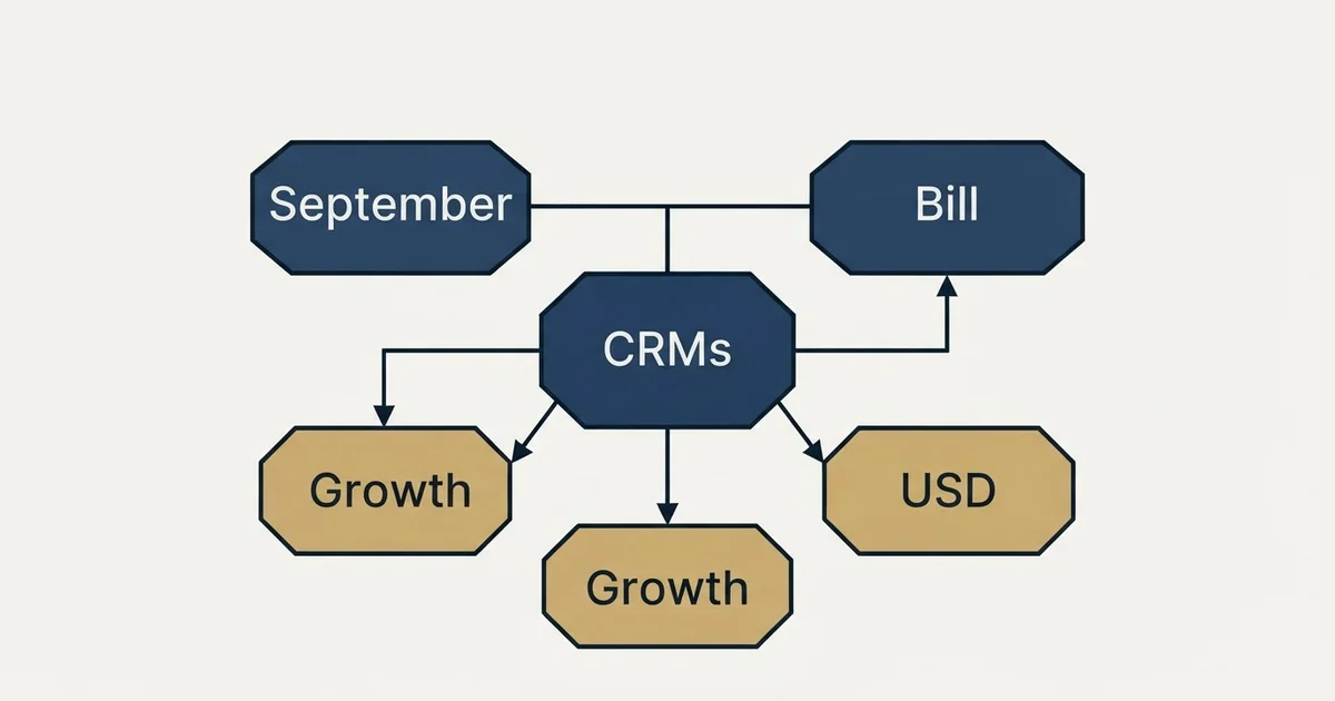 Schematic: Salesflare Pricing (CRMs, September, Bill, USD)