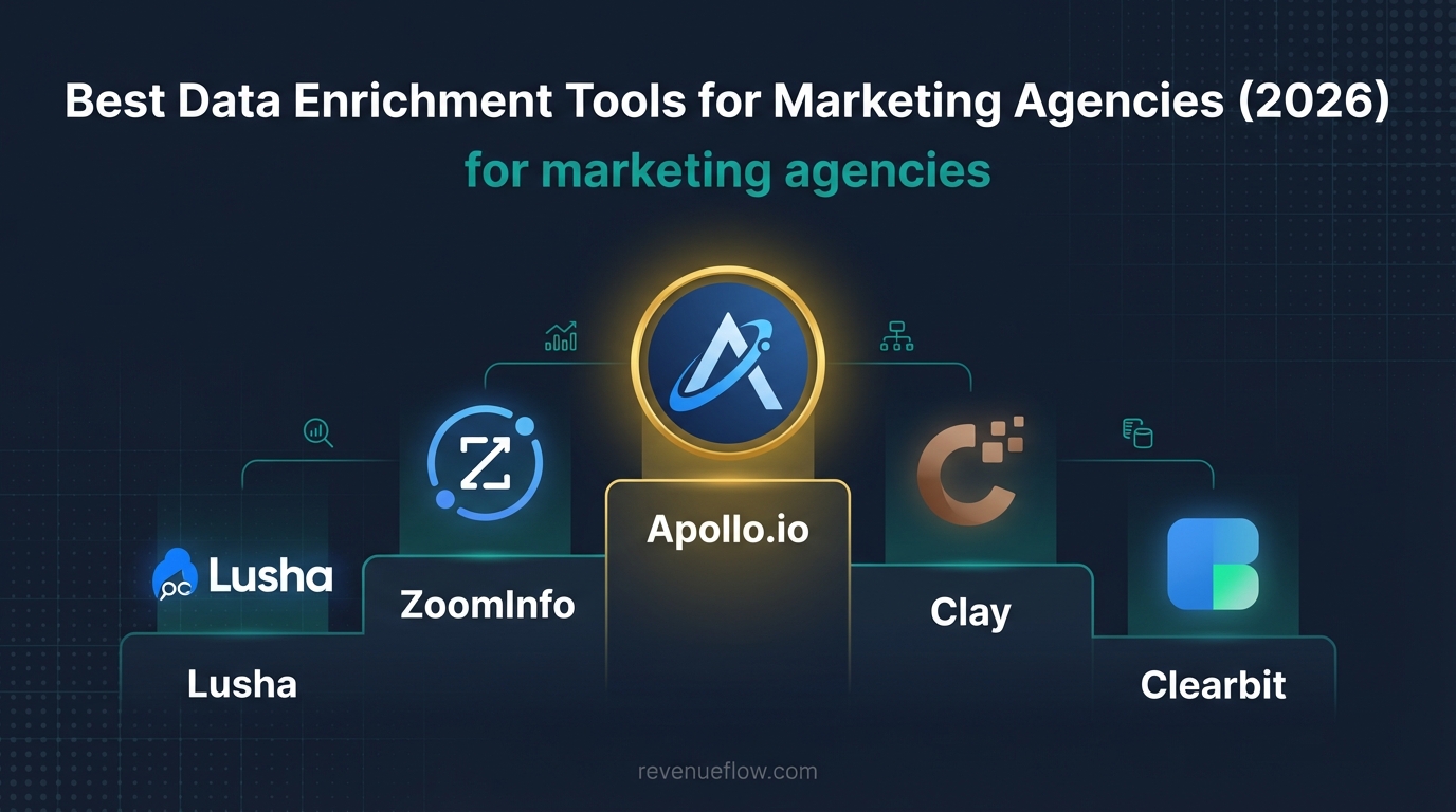 Best Data Enrichment Tools for Marketing Agencies (2026) | RevenueFlow