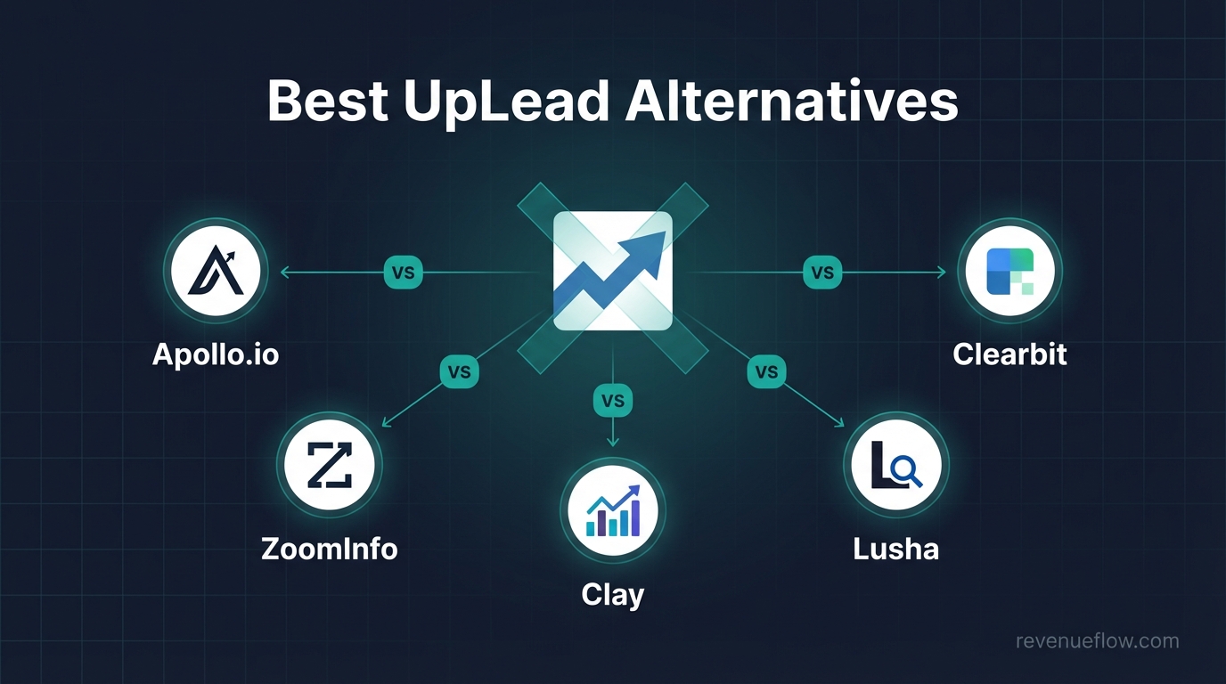 Best UpLead Alternatives in 2026 | RevenueFlow